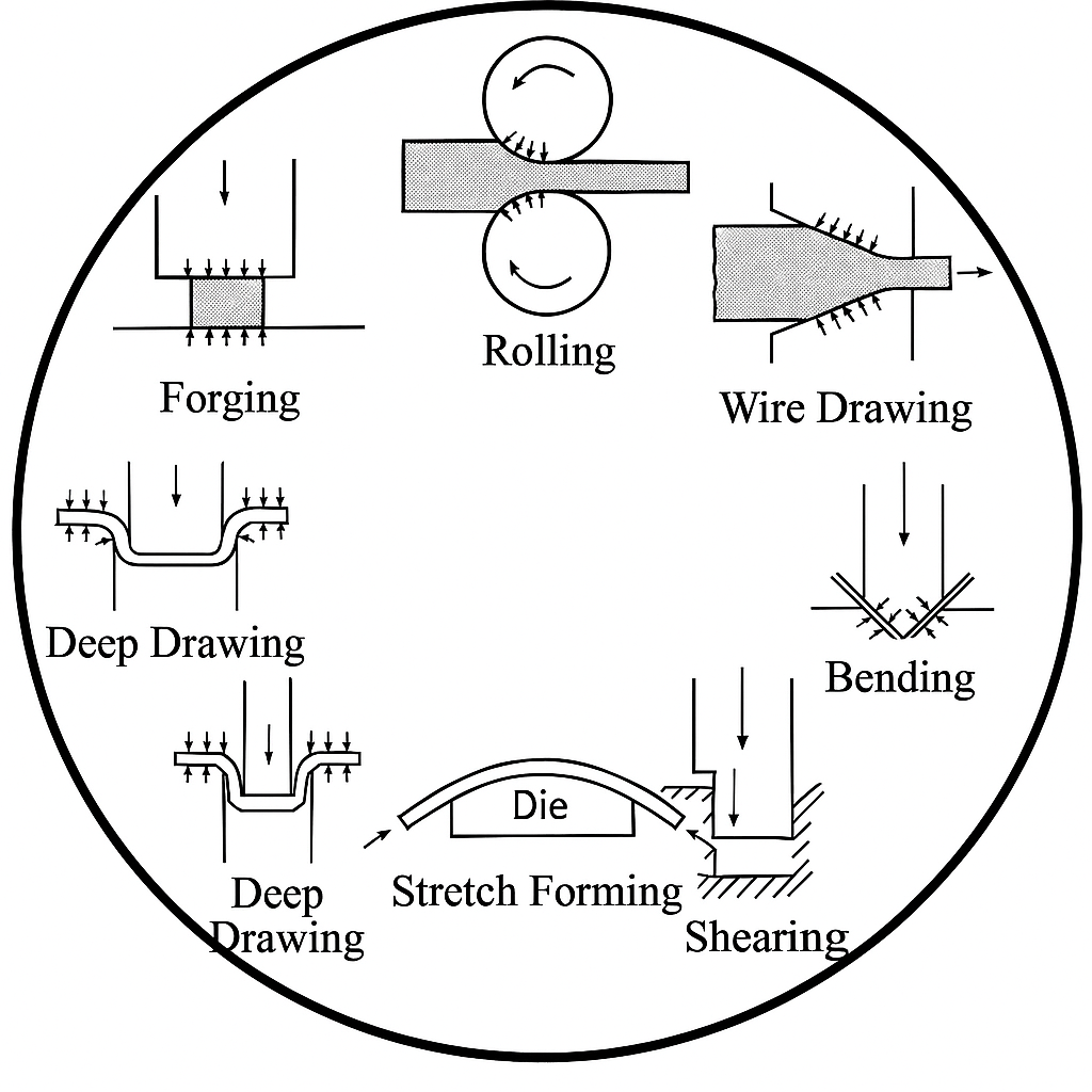Industrial Machinery Cables